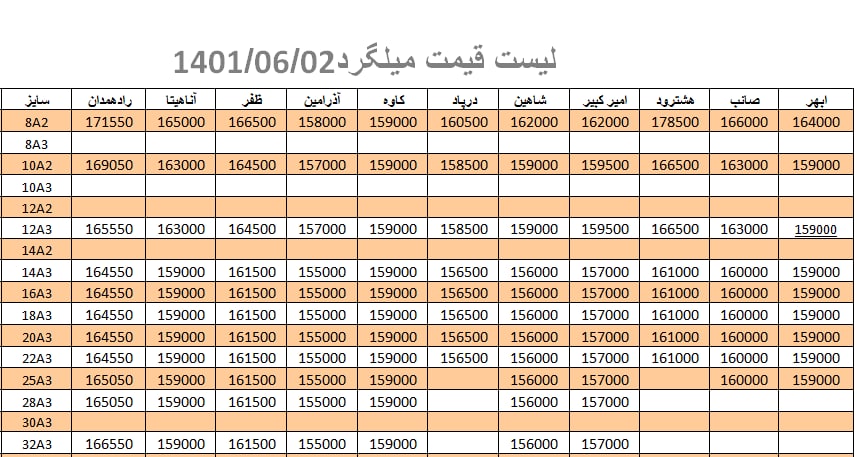 لیست قیمت میلگرد1401/06/02