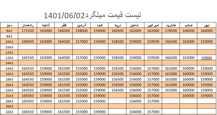 لیست قیمت میلگرد1401/06/02 title=