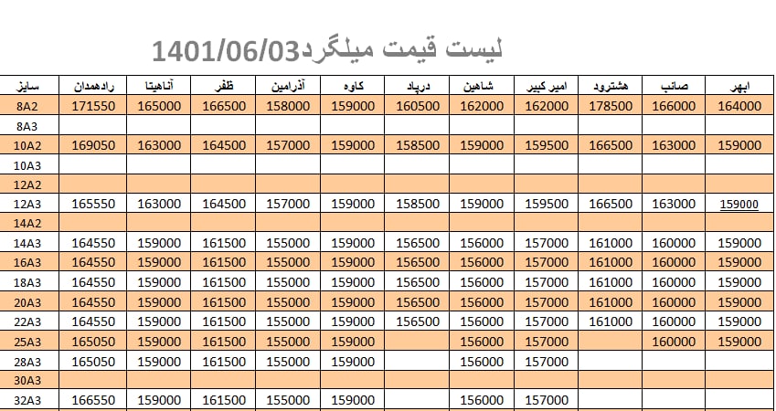 لیست قیمت میلگرد1401/06/03