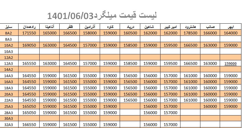 لیست قیمت میلگرد1401/06/03 title=