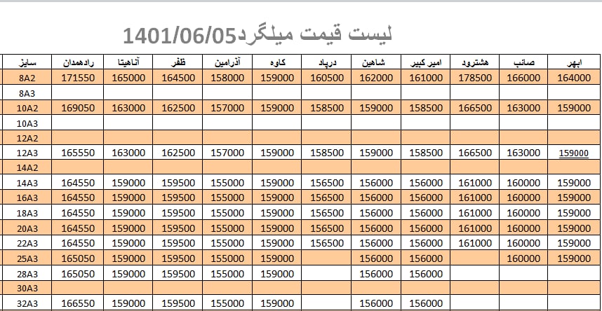 لیست قیمت میلگرد1401/06/05 title=