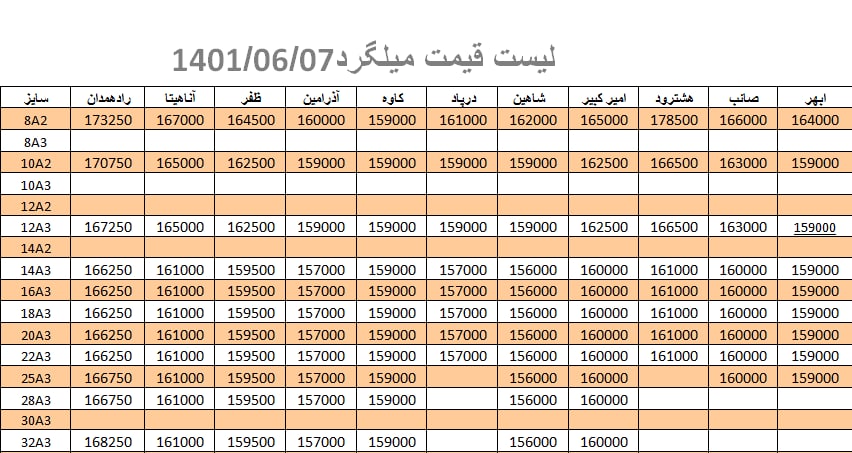 لیست قیمت میلگرد1401/06/07