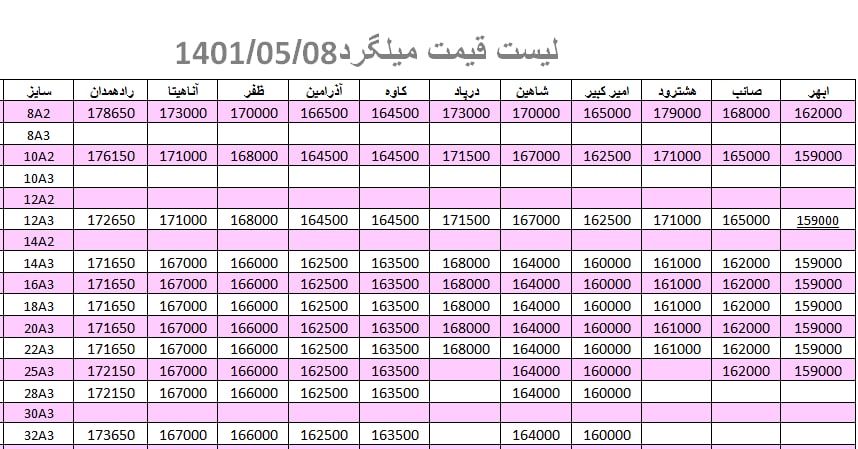 لیست قیمت میلگرد1401/05/08 title=