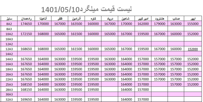 لیست قیمت میلگرد1401/05/10 title=