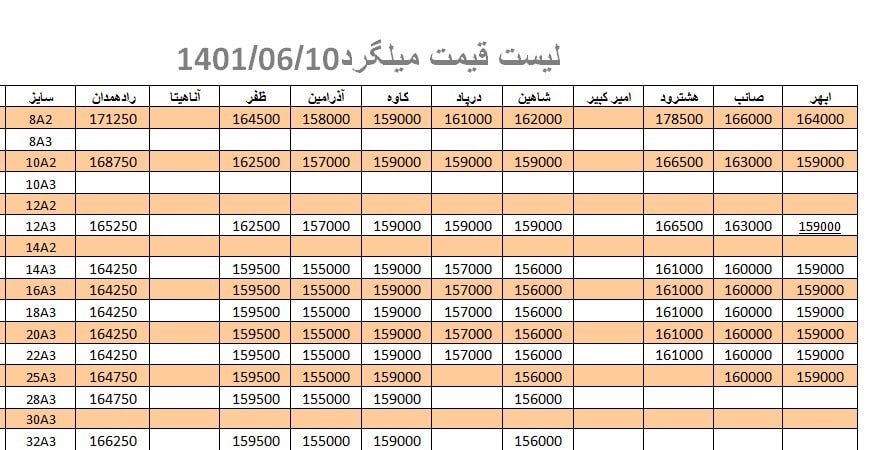 لیست قیمت میلگرد1401/06/10