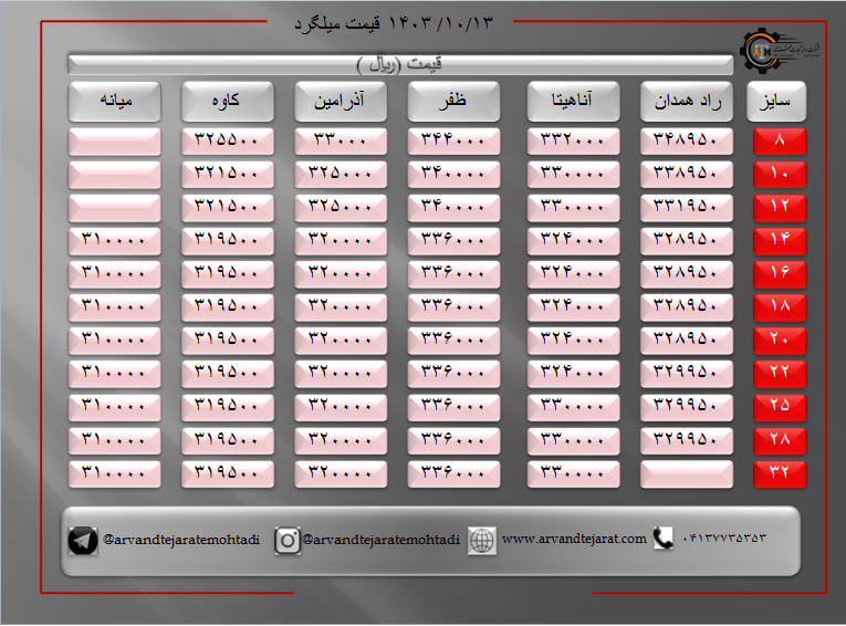 لیست قیمت میلگرد1403/10/13