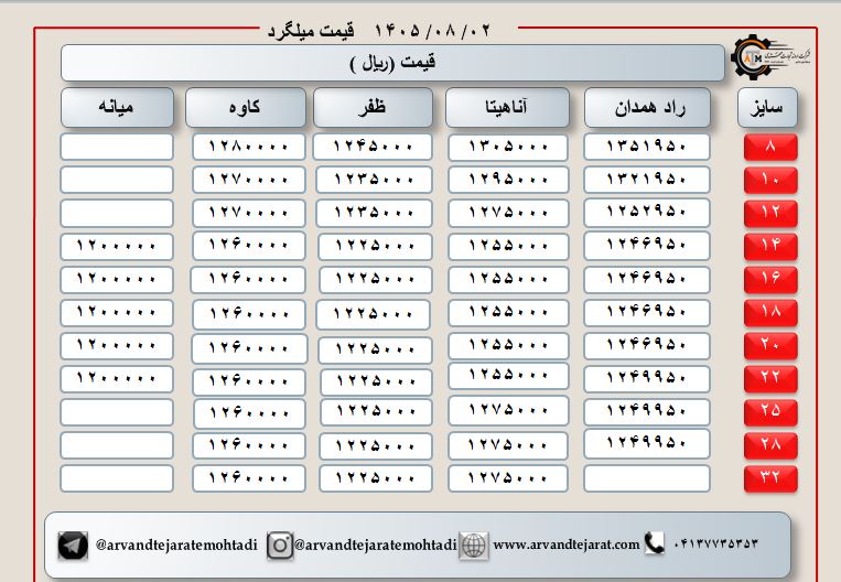 لیست قیمت میلگرد1405/08/02 title=