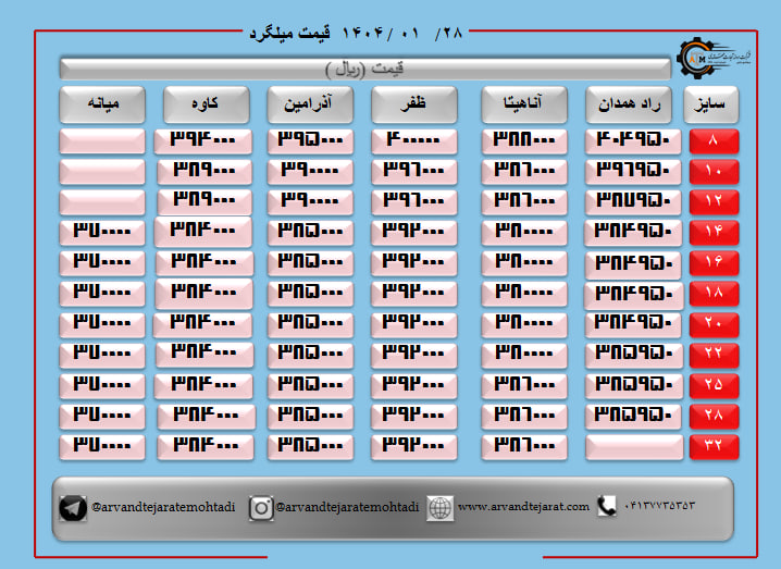 لیست قیمت میلگرد1404/01/28