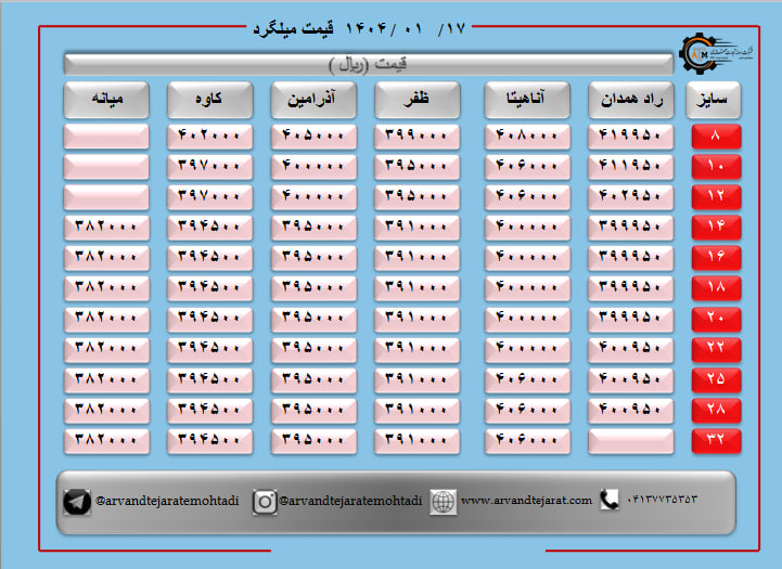 لیست قیمت میلگرد1404/01/17