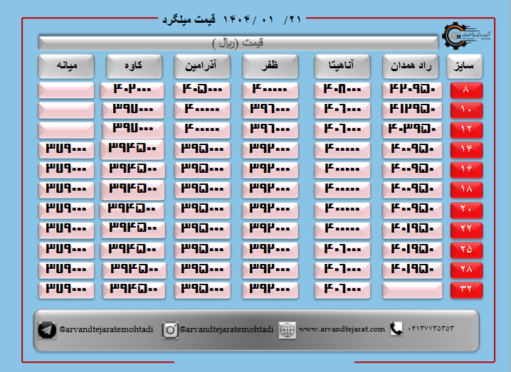 لیست قیمت میلگرد1404/01/21