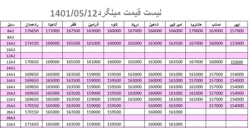 لیست قیمت میلگرد1401/05/12