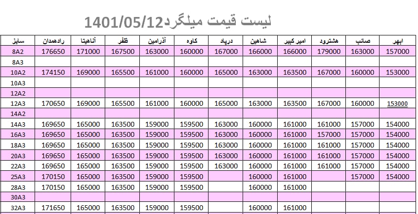 لیست قیمت میلگرد1401/05/12 title=