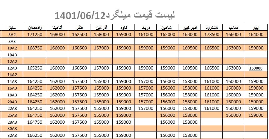 لیست قیمت میلگرد1401/06/12