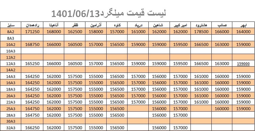 لیست قیمت میلگرد1401/06/13