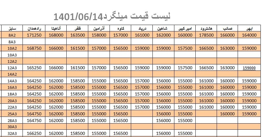 لیست قیمت میلگرد1401/06/14