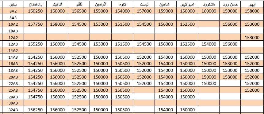 لیست قیمت میلگرد1400/07/01