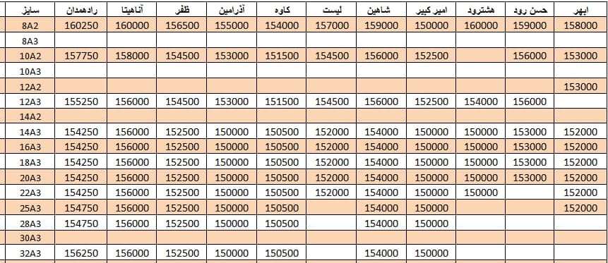 لیست قیمت میلگرد1400/07/01 title=