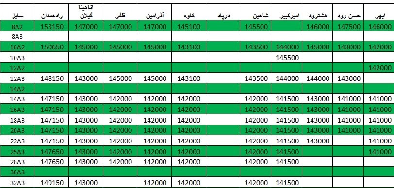 لیست قیمت میلگرد 1400/02/27