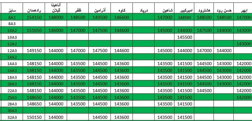 لیست قیمت میلگرد 1400/02/30