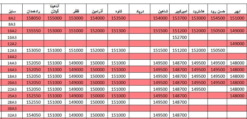 لیست قیمت میلگرد 1400/03/12