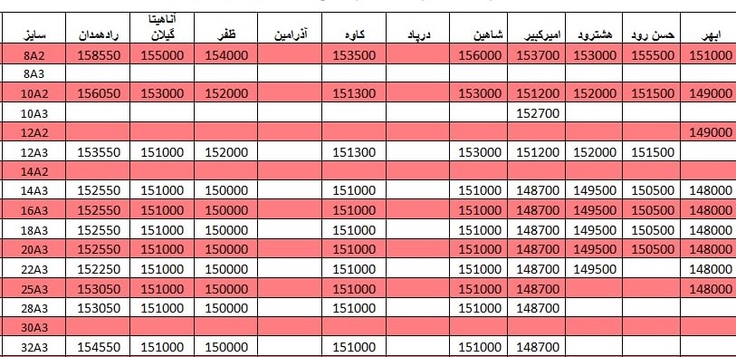 لیست قیمت میلگرد 1400/03/13