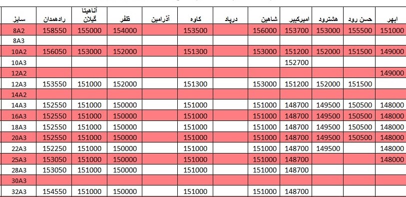 لیست قیمت میلگرد 1400/03/13 title=