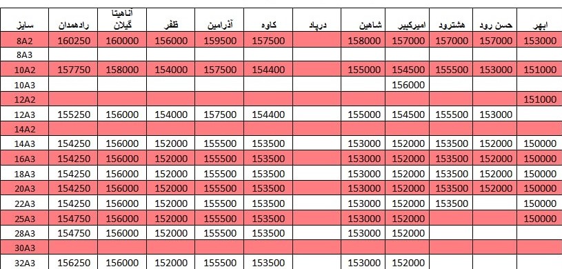 لیست قیمت میلگرد 1400/03/17