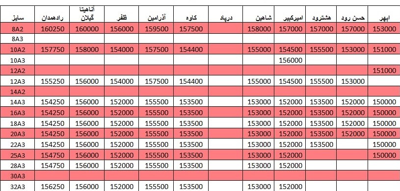 لیست قیمت میلگرد 1400/03/17 title=