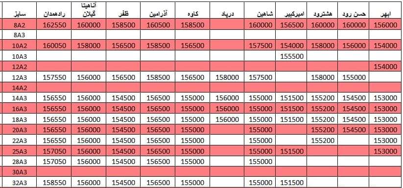 لیست قیمت میلگرد1400/03/18