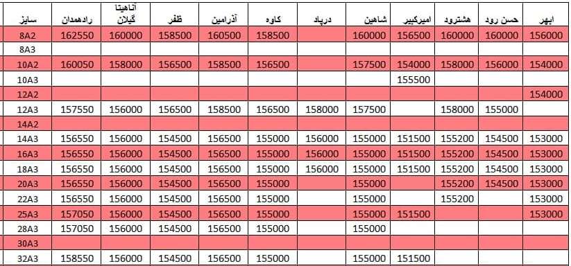 لیست قیمت میلگرد1400/03/18 title=