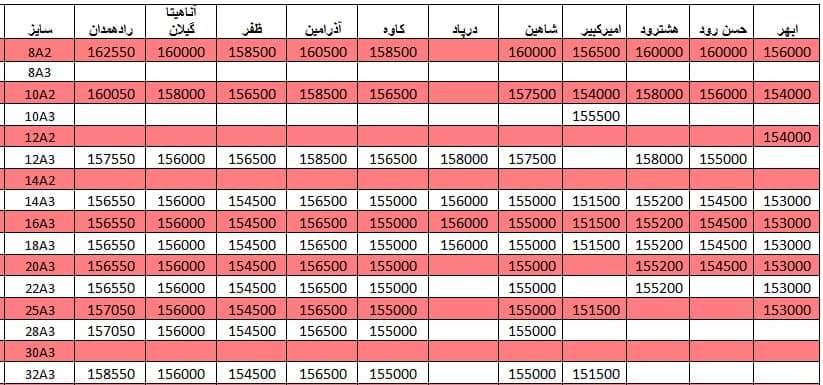 لیست قیمت میلگرد1400/03/19