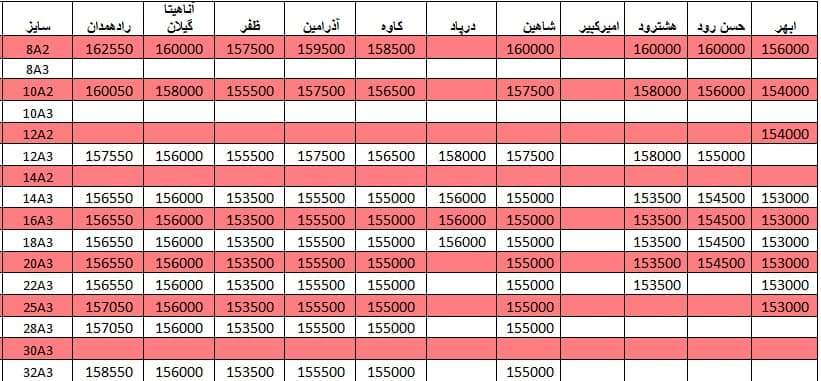 لیست قیمت میلگرد1400/03/20