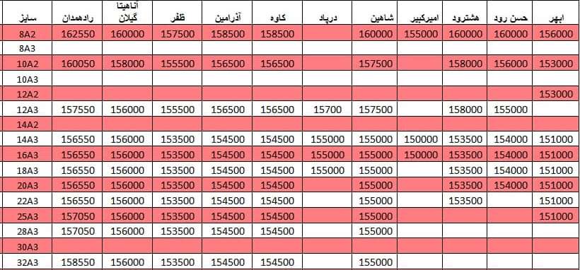 لیست قیمت میلگرد1400/03/22