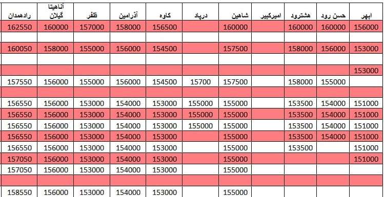 لیست قیمت میلگرد1400/03/23 title=