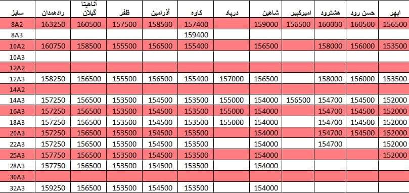 لیست قیمت میلگرد 1400/03/25 