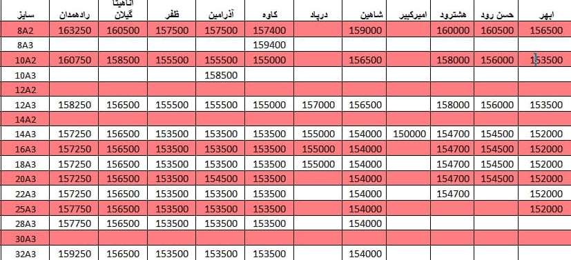 لیست قیمت میلگرد1400/03/26 title=