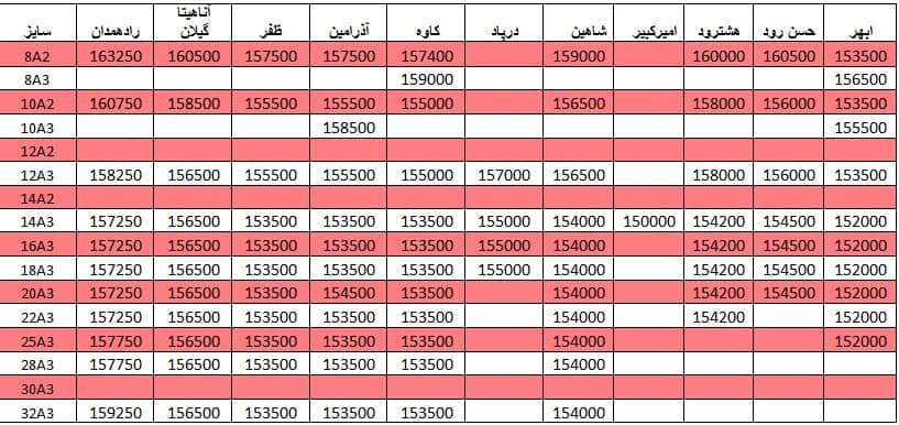 لیست قیمت میلگرد1400/03/27 title=