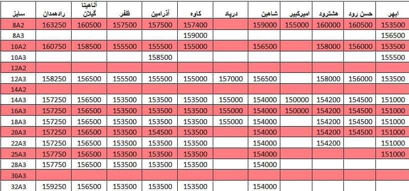 لیست قیمت میلگرد1400/03/29 title=