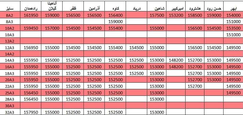 لیست قیمت میلگرد 1400/03/30 title=