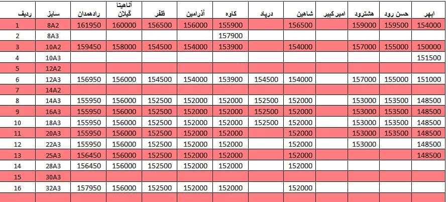 لیست قیمت میلگرد 1400/03/31