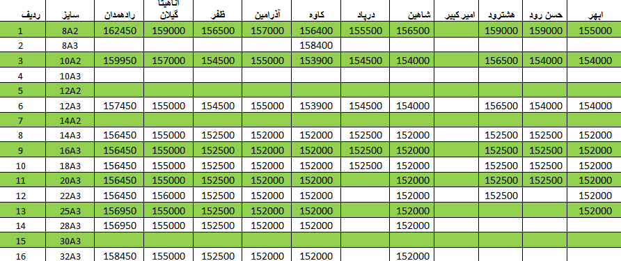 لیست قیمت میلگرد 1400/04/03 title=