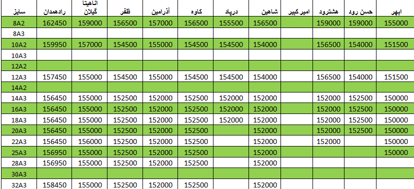 لیست قیمت میلگرد1400/04/05 title=