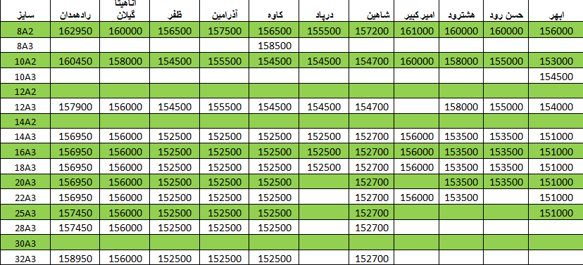 لیست قیمت میلگرد1400/04/06