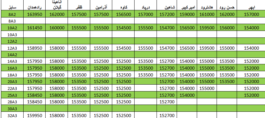 لیست قیمت میلگرد1400/04/07