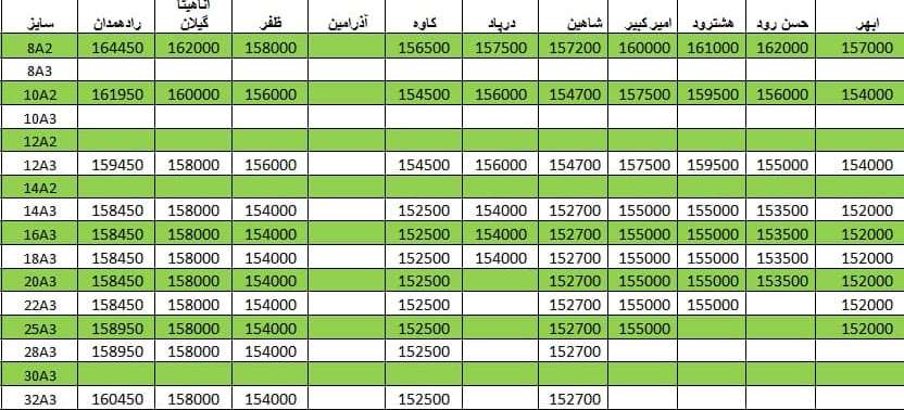 لیست قیمت میلگرد1400/04/08 title=