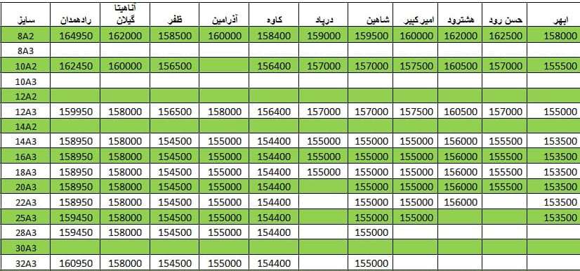 لیست قیمت میلگرد1400/04/09