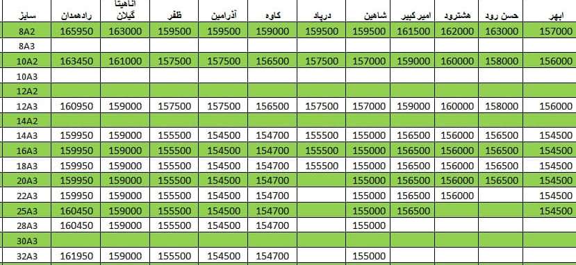 لیست قیمت میلگرد1400/04/12 title=