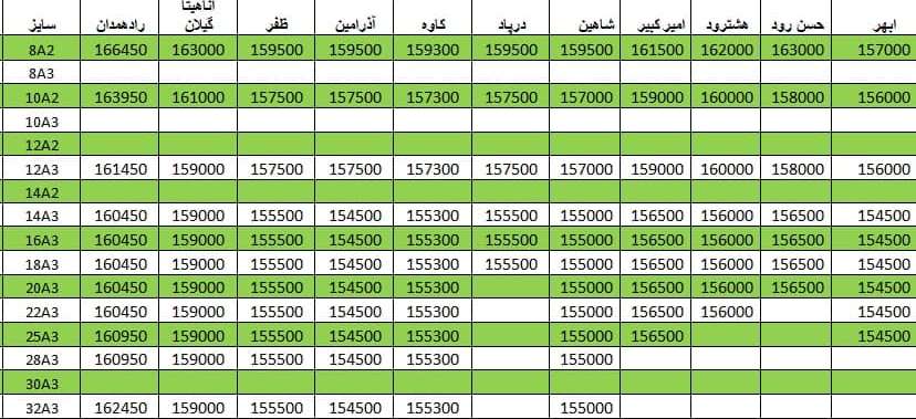 لیست قیمت میلگرد1400/04/13