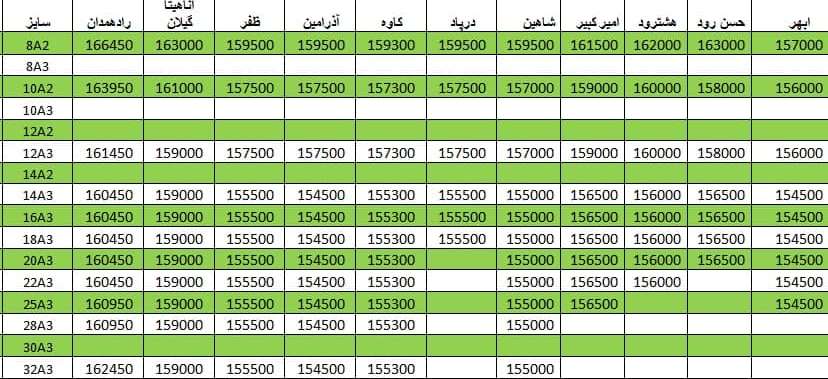 لیست قیمت میلگرد1400/04/13 title=