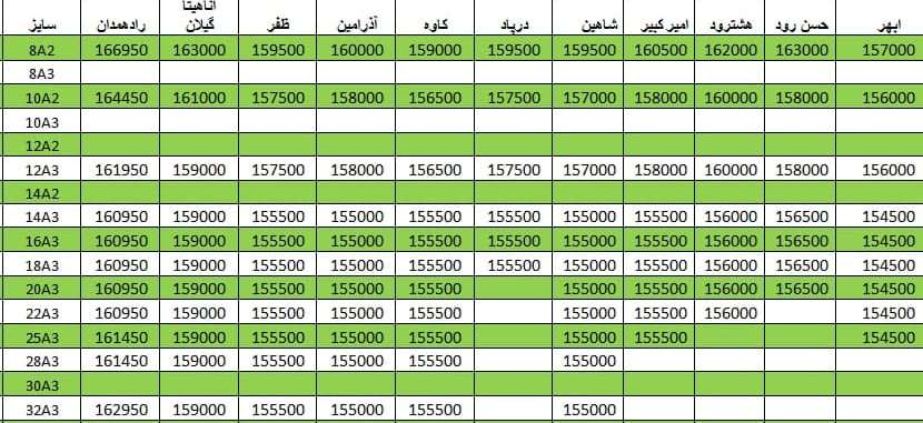 لیست قیمت میلگرد1400/04/14